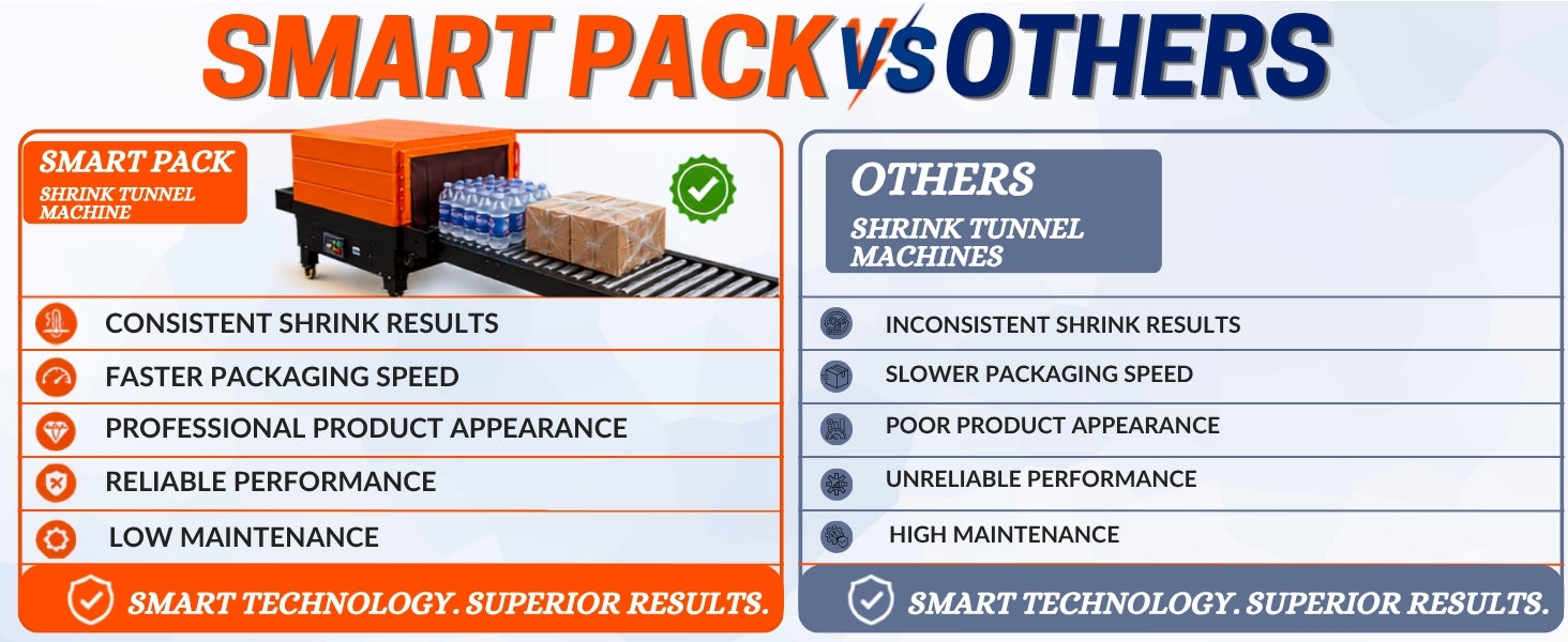 Shrink Tunnel Machine for Packaging of Bottles, Jars and Boxes
