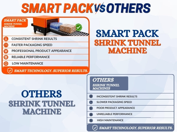 Shrink Tunnel Machine for Packaging of Bottles, Jars and Boxes