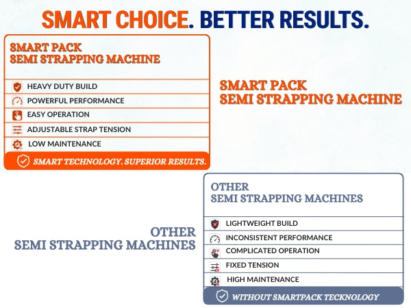 Semi Automatic Box Strapping Machine