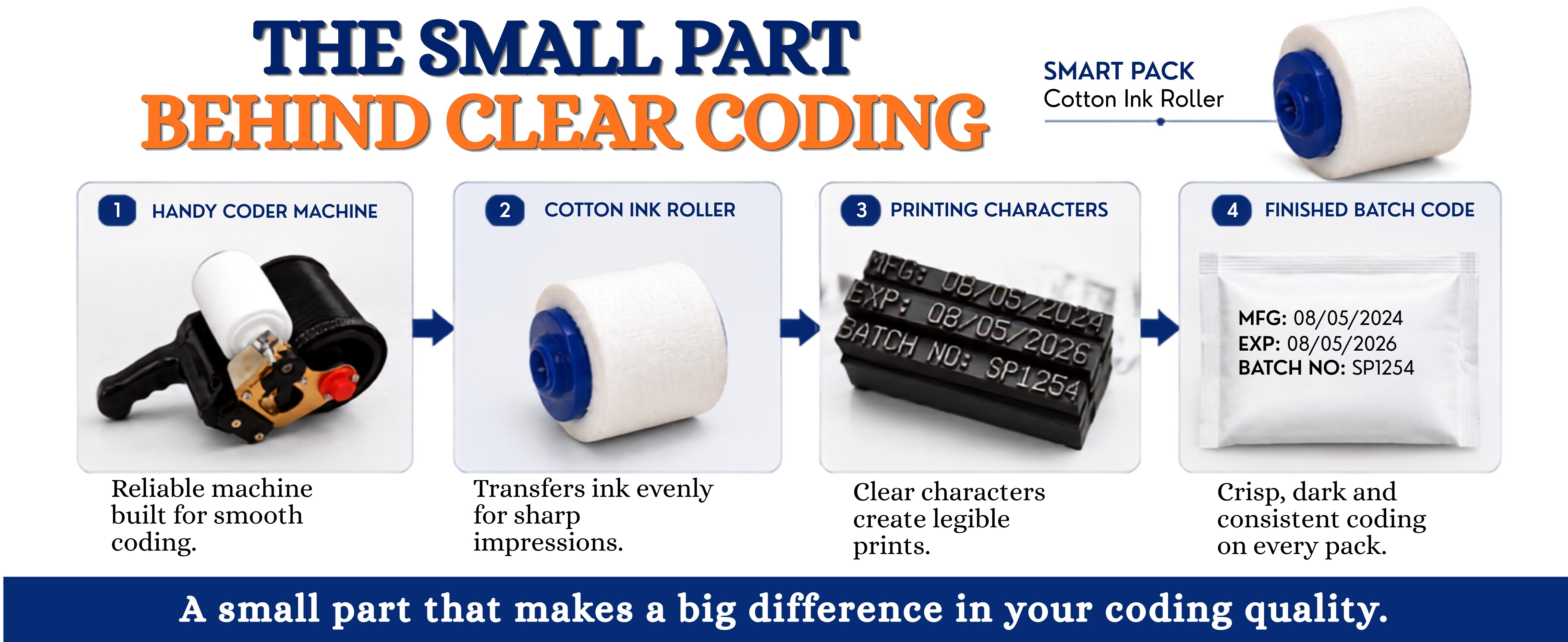 Cotton Ink Roller for Handy Coder Machine 2 INCH